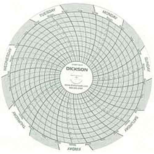 [HF175] Graphiques de rechange de 4" (HF175)