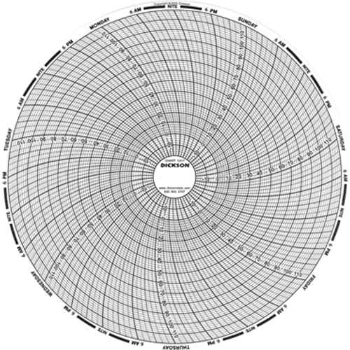 [HF198] Graphiques de rechange de 8" (HF198)