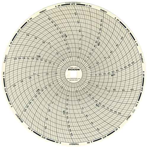 Graphiques de rechange de 8" (HF202)