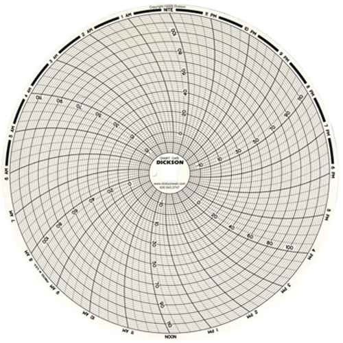 Graphiques de rechange de 8" (HF206)