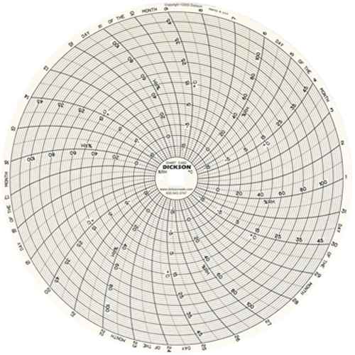 [HF207] Graphiques de rechange de 8" (HF207)