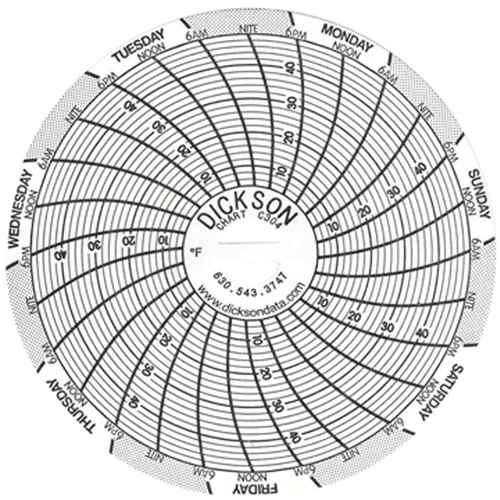 [HM411] Graphiques de rechange de 3" (HM411)