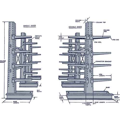 [RL716] Heavy-Duty Adjustable Cantilever Racking (RL716)