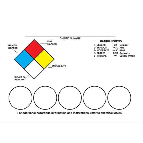 [SAX168] Right-To-Know Labeling Kits (SAX168)