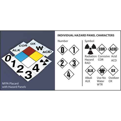 [SAX290] NFPA Safety Placard: 6" Diamond (SAX290)