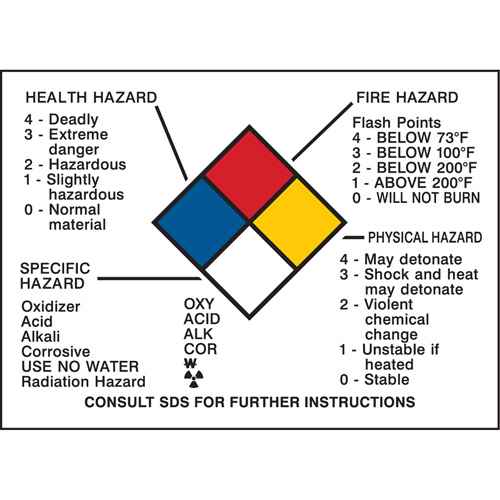 [SY051] Hazard Information Panel (SY051)