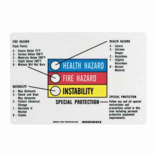 [SY066] Hazardous Information Colour Bar Sign (SY066)