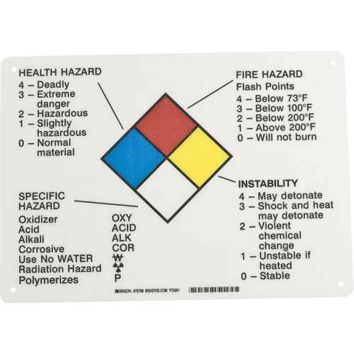 [SY067] Hazard Information Panel (SY067)