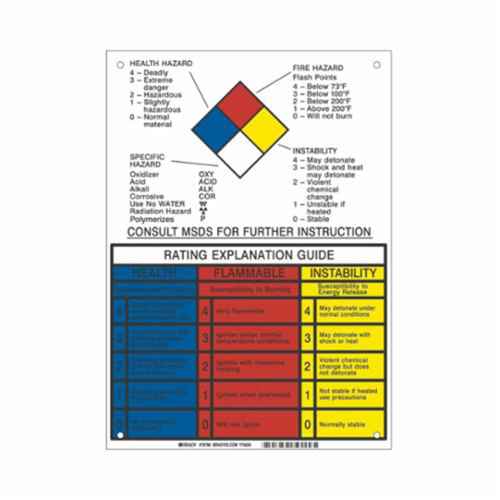 [SY079] NFPA Rating Explanation Guide Sign (SY079)