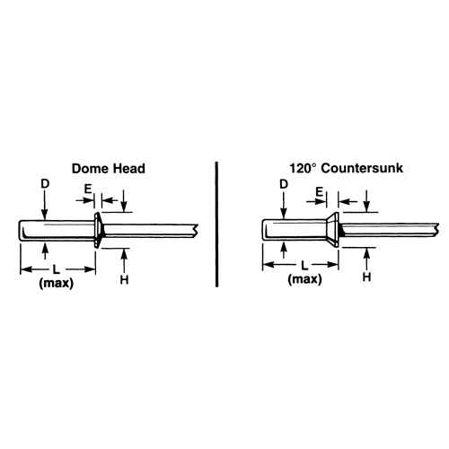 [WA679] Blind Rivet Open End - 1000 pack (WA679)